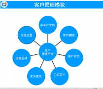 有永久免費升級版的客戶管理軟件嗎？