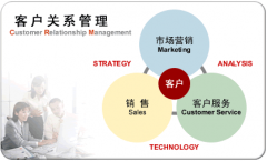 外貿(mào)客戶管理軟件哪些比較實用的？
