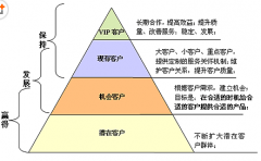 最好用的客戶關(guān)系管理軟件有哪些不錯呢？？