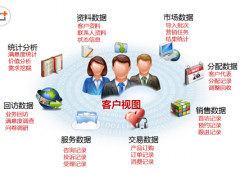 客戶管理軟件真的有用？那些軟件比較好?。?>
                    </a>
                </div>
                <div   id=