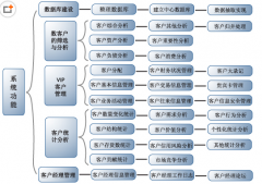 找個免費(fèi)的客戶資料管理軟件??！
