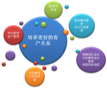 有什么免費(fèi)好用的CRM客戶關(guān)系管理軟件嗎？現(xiàn)在的軟件好多啊