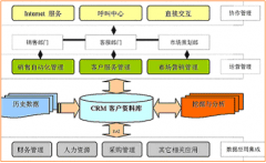 外貿(mào)客戶管理軟件都有什么不錯呢？