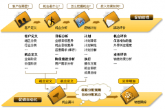 你用過(guò)客戶(hù)管理軟件么？你感覺(jué)最好用的是哪個(gè)呢？