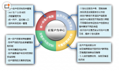 有免費(fèi)的客戶(hù)管理軟件嗎?