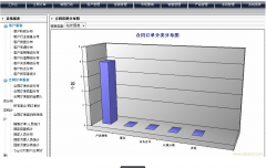 免費的客戶管理軟件哪款最好用？