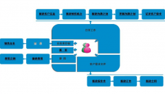 免費客戶管理軟件哪里有下載？用過的介紹下