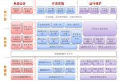 客戶關(guān)系管理系統(tǒng)的作用有哪些？