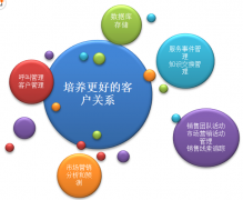 求推薦~汽車客戶管理系統(tǒng)，希望對客戶能夠隨時查詢當前的情況。