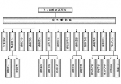 有免費(fèi)的OA辦公系統(tǒng)軟件嗎？