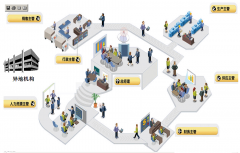 誰有好用、免費或破解的OA辦公系統(tǒng)？請分享！