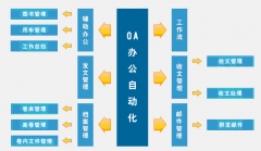 免費OA辦公系統(tǒng)哪一個更好呢？