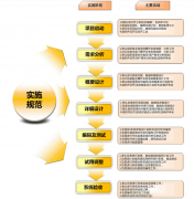 什么OA辦公系統(tǒng)比較好用？