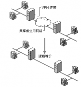 安卓的辦公軟件哪個(gè)比較好？
