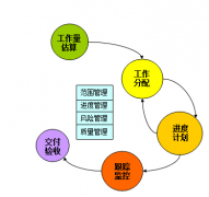 軟件項目失敗的原因主要有哪兩個原因？