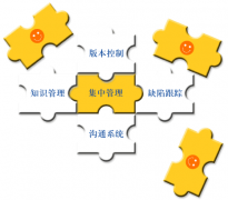 如何在軟件項目中進行有效的管理？