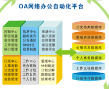 手機辦公軟件哪個好？