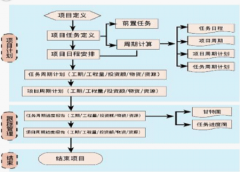項目管理軟件用哪一個好一些??？
