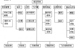 請問：軟件項目管理？？？