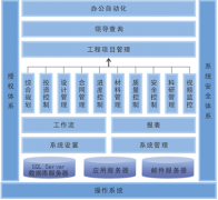 軟件項目管理與一般項目管理的區(qū)別是什么？