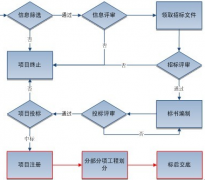 軟件項(xiàng)目管理需要注意哪些方面？