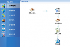軟件項(xiàng)目管理是什么？