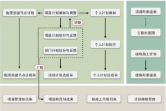 什么叫做項(xiàng)目管理軟件？