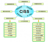 無紙化辦公是什么意思？