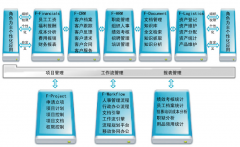 哪種無紙化辦公系統(tǒng)可以？