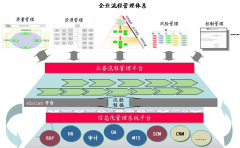 無(wú)紙化辦公OA軟件、OA系統(tǒng)、企業(yè)管理軟件，試用版那款比較有質(zhì)量？