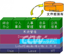 無紙化辦公為何開展不下去？