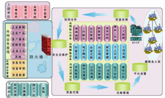無紙化辦公具體指什么？