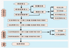 項(xiàng)目管理在軟件實(shí)施中的作用！