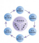 項(xiàng)目管理軟件都有哪些？哪些比較好？