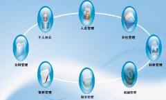 選擇項(xiàng)目管理軟件哪款好一點(diǎn)？怎么選擇？