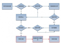 項(xiàng)目管理軟件的基本功能有哪些？