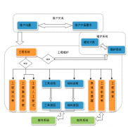 哪里有商業(yè)且免費(fèi)的項(xiàng)目管理工具？