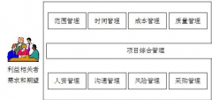 哪種項目管理軟件好用？有免費的項目管理軟件嗎？