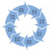 項(xiàng)目管理這個(gè)軟件主要做什么的？能給企業(yè)什么幫助？