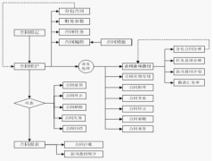 項(xiàng)目管理軟件選型技巧？有沒有什么要注意的？