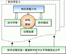 項(xiàng)目進(jìn)度管理軟件哪家做的不錯(cuò)，比較專業(yè)的？