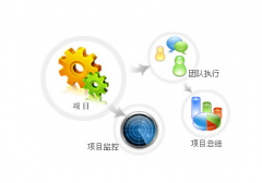 項(xiàng)目管理系統(tǒng)哪個(gè)公司做的最好，技術(shù)最成熟？