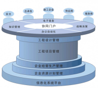 請(qǐng)問有什么比較好的項(xiàng)目管理軟件嗎？