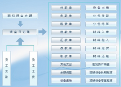 什么開源的JAVA項(xiàng)目管理軟件比較好？