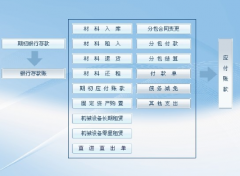 什么項目管理軟件比較好？