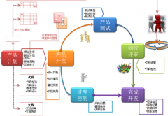 求推薦國內(nèi)好的項目管理工具，最好適合銀行項目的！