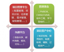 有哪些研發(fā)進(jìn)度管理軟件好用？