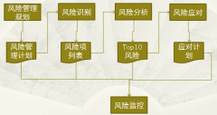 有什么對(duì)項(xiàng)目任務(wù)進(jìn)度管理的軟件？