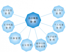 什么叫做無(wú)紙化辦公?