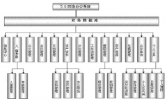 哪個(gè)辦公軟件好用？